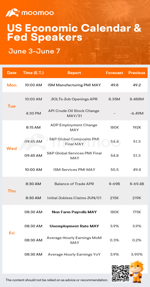 What to Expect in the Week Ahead (GTLB, CRWD, DLTR and NIO Earnings;  Labor Report)