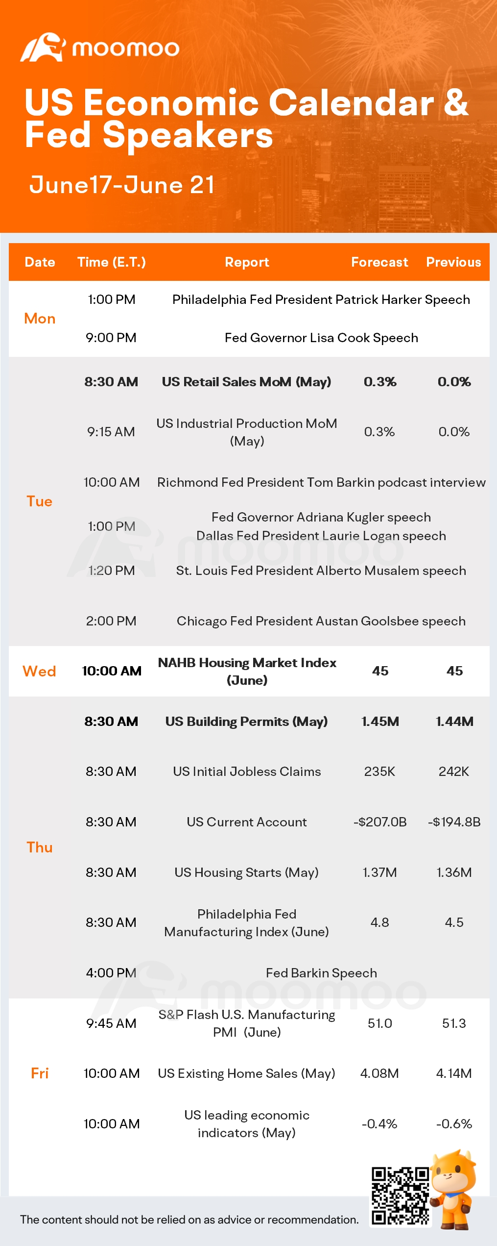 What to Expect in the Week Ahead (LEN and KMX Earnings; U.S. Retail Sales and Fedspeak)