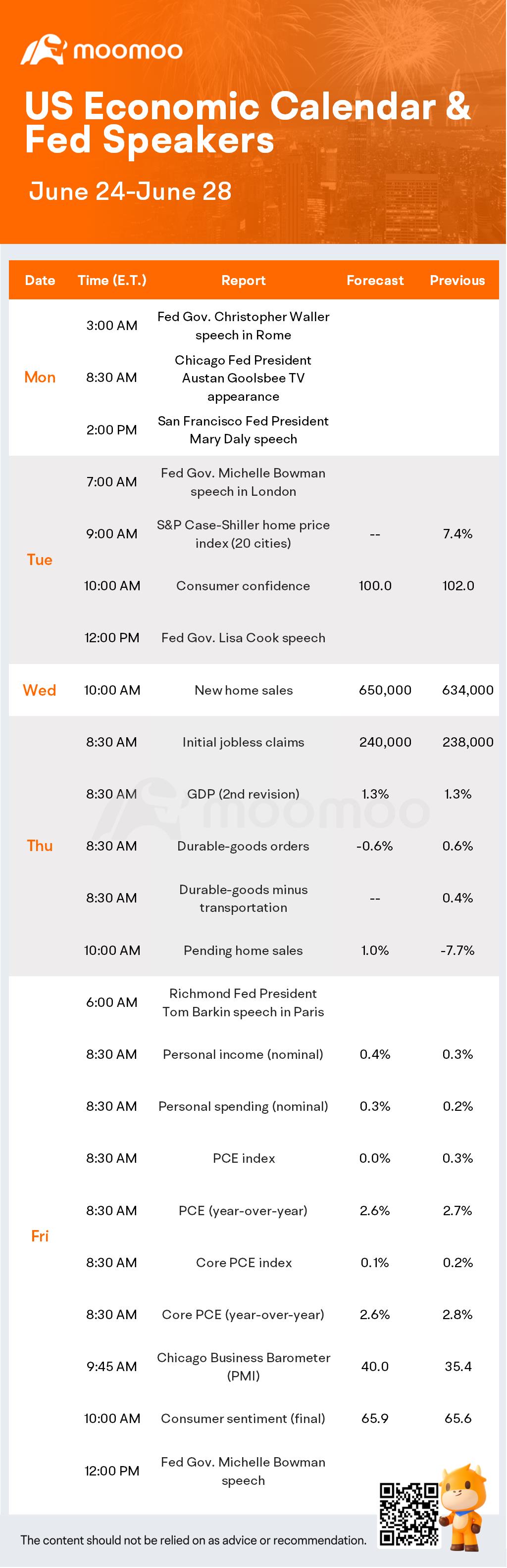 What to Expect in the Week Ahead (CCL, MU and NKE Earnings; U.S. PCE Index)