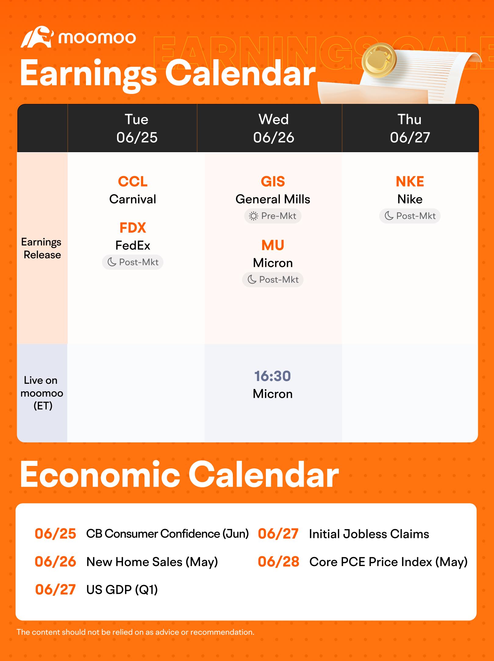 What to Expect in the Week Ahead (CCL, MU and NKE Earnings; U.S. PCE Index)