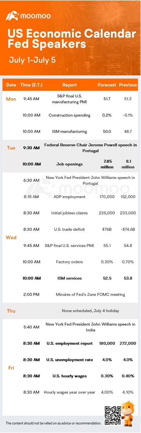 What to Expect in the Week Ahead (MSC and STZ Earnings; Nonfarm Payrolls Report)