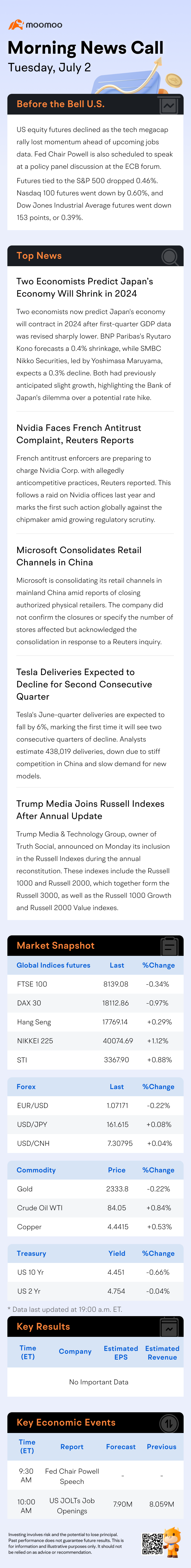 Morning News Call | US Equity Futures Decline as Tech Rally Stalls; Fed Chair Powell to Speak at ECB Forum