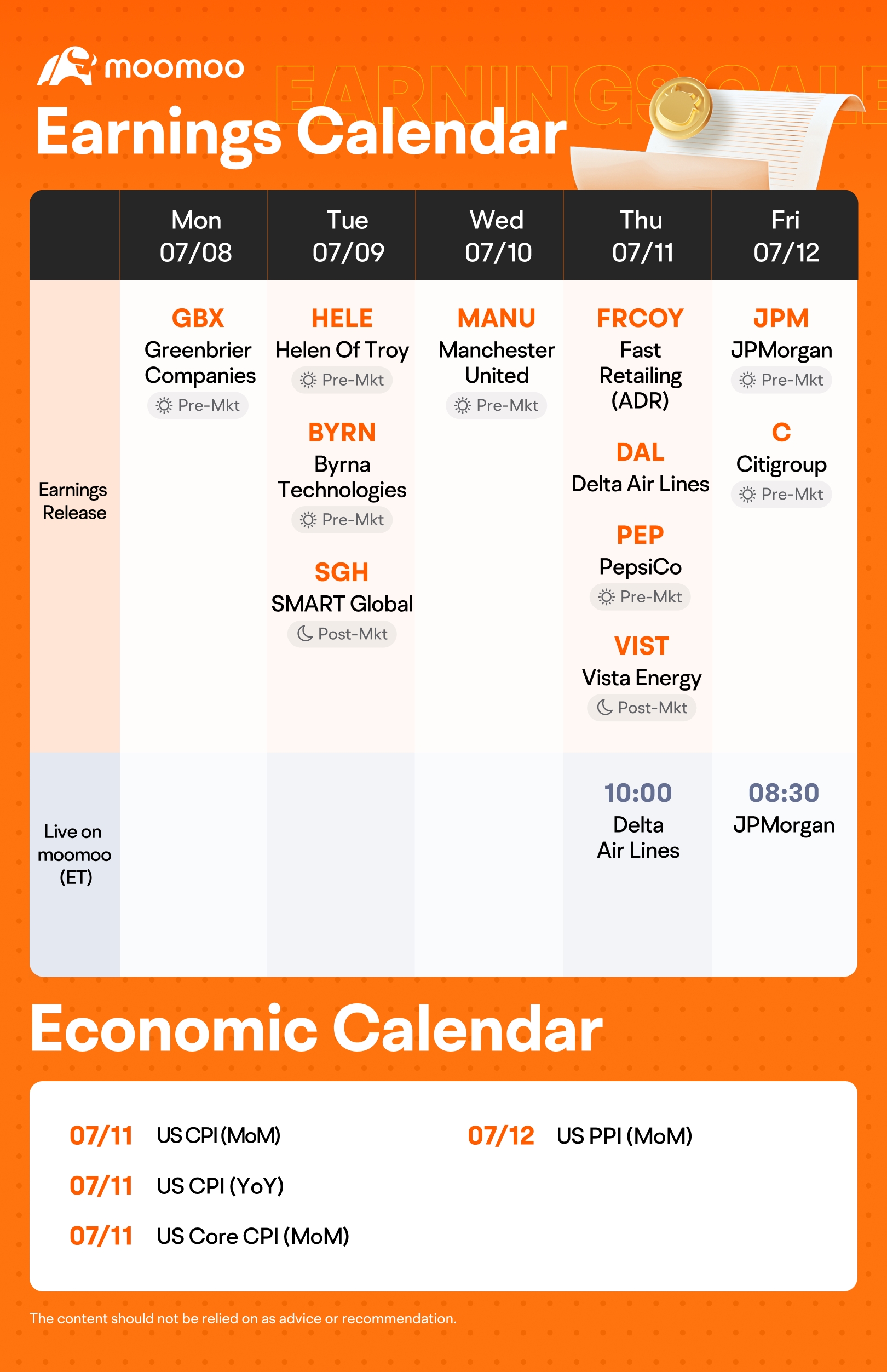 What to Expect in the Week Ahead (JPM, DAL, C, and PEP Earnings; CPI and Fed Chair Powell Testimony)