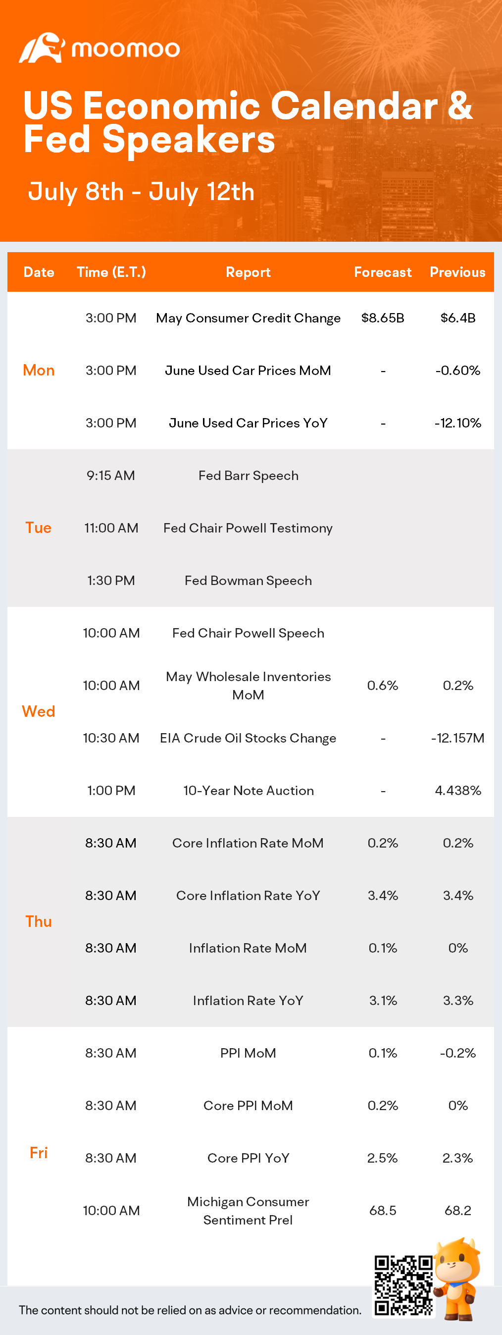 What to Expect in the Week Ahead (JPM, DAL, C, and PEP Earnings; CPI and Fed Chair Powell Testimony)