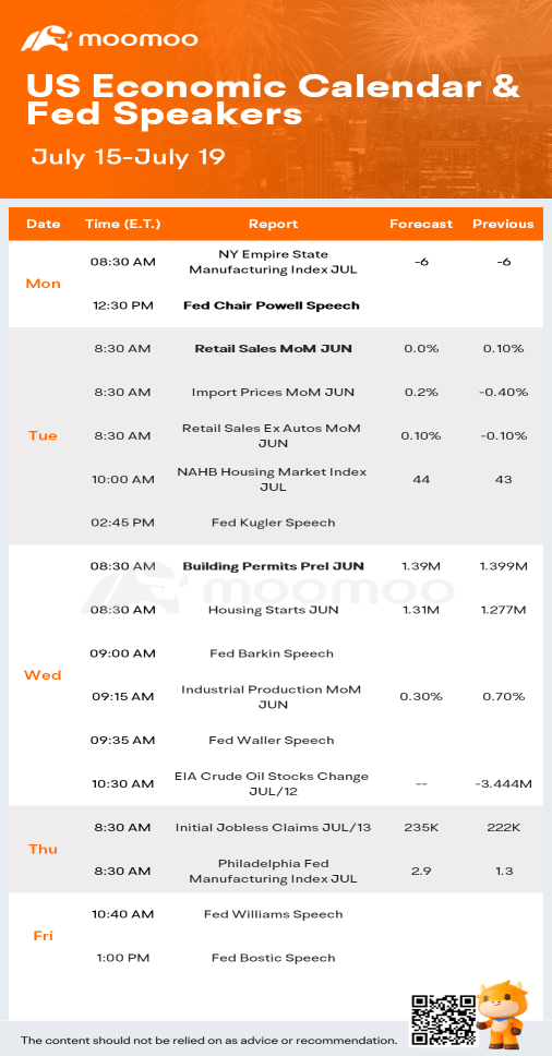 What to Expect in the Week Ahead (GS, JNJ, TSM, and NFLX Earnings; Retail Sales and Housing Starts)