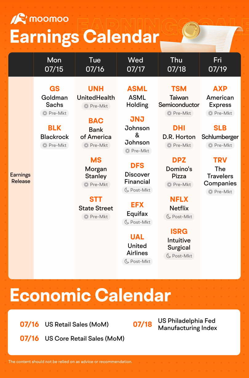 What to Expect in the Week Ahead (GS, JNJ, TSM, and NFLX Earnings; Retail Sales and Housing Starts)