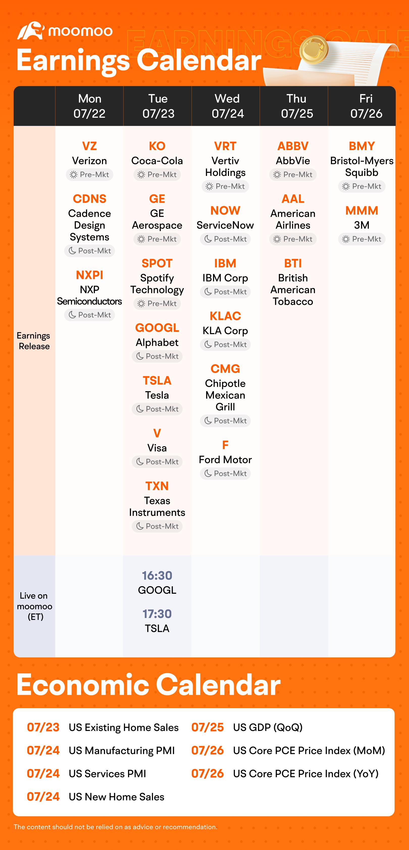 What to Expect in the Week Ahead (Google and Tesla Earnings; GDP and PCE Data)