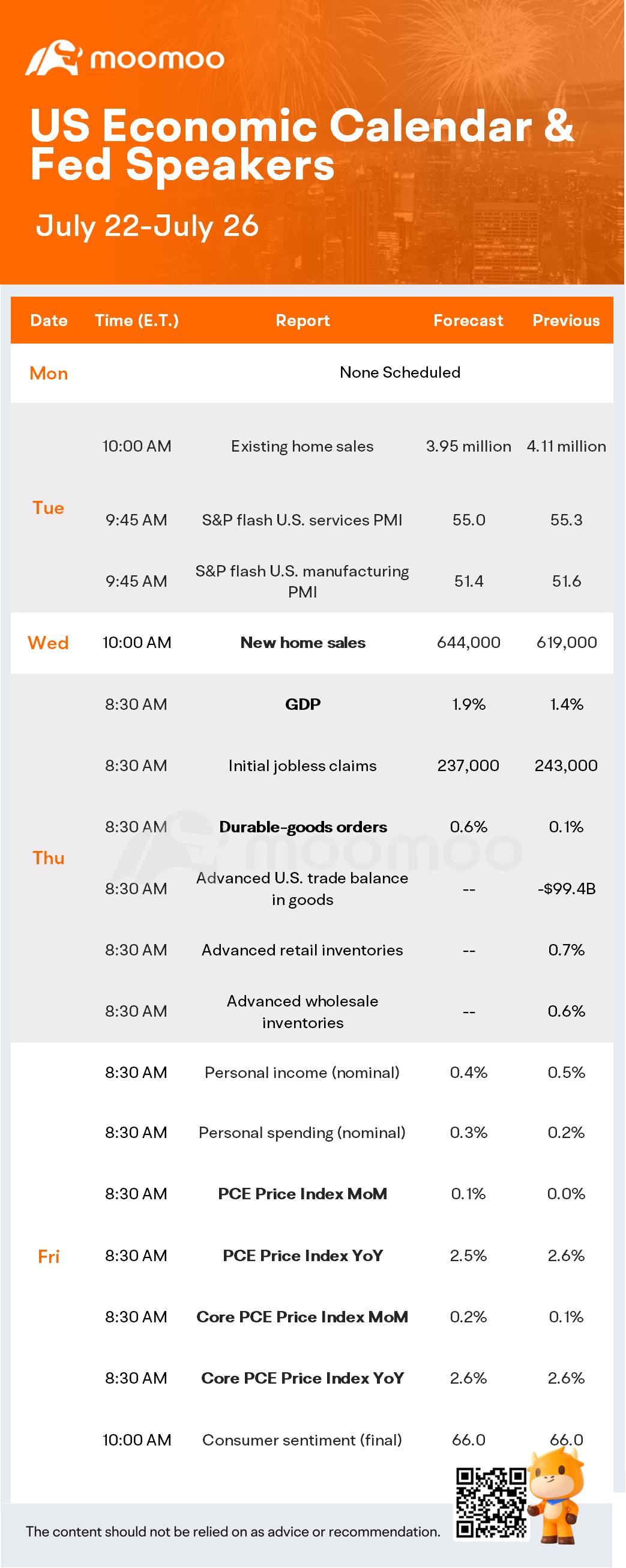 What to Expect in the Week Ahead (Google and Tesla Earnings; GDP and PCE Data)