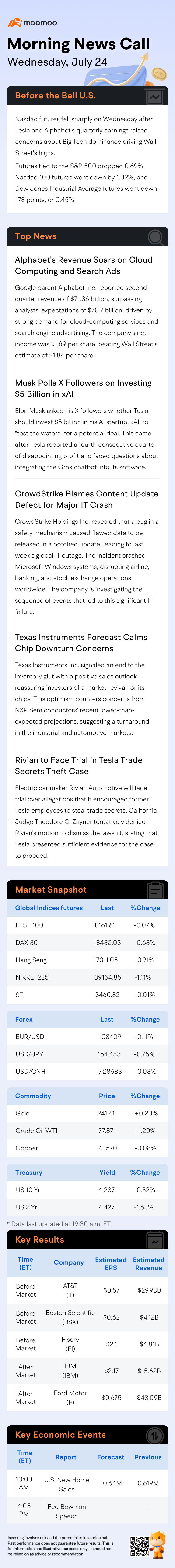 US Morning News Call | Nasdaq Futures Plunge as Tesla and Alphabet Earnings Raise Big Tech Concerns