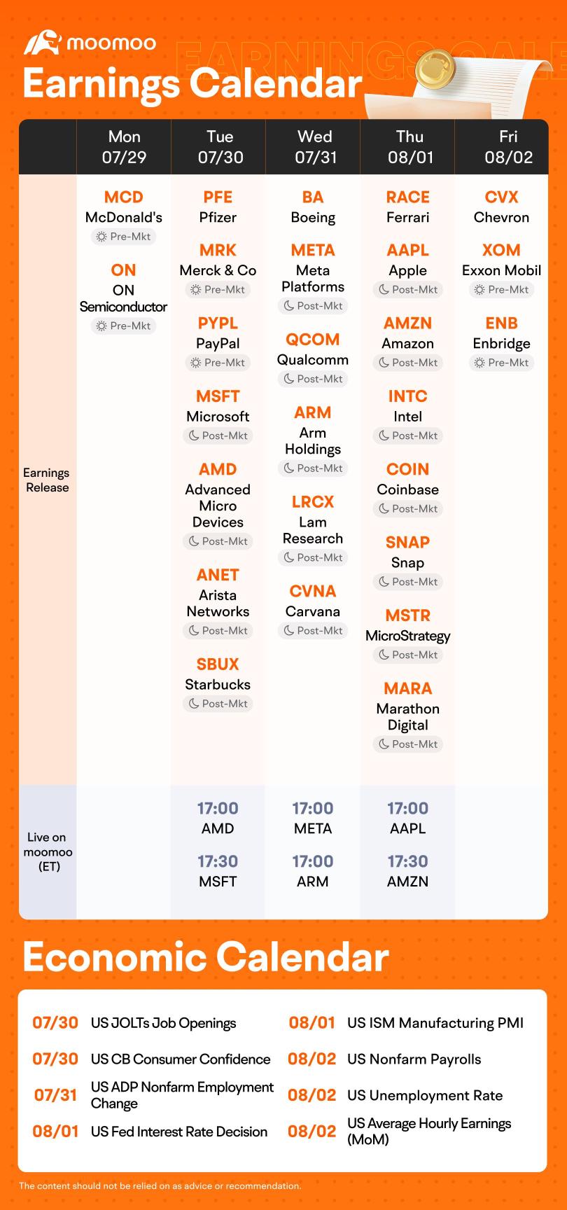 未來一周的期望（MSfT，META，AAPL 和 AMZN 收益；聯邦公開市場委員會和美國非農業薪酬）