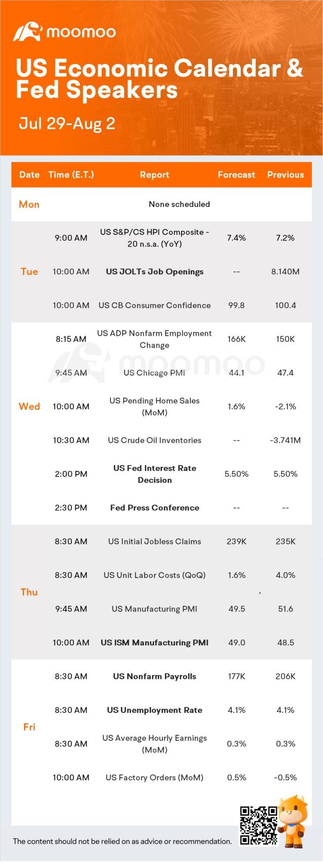 未来一周的预期（mSFT、META、AAPL和AMZN收益；联邦公开市场委员会和就业报告）