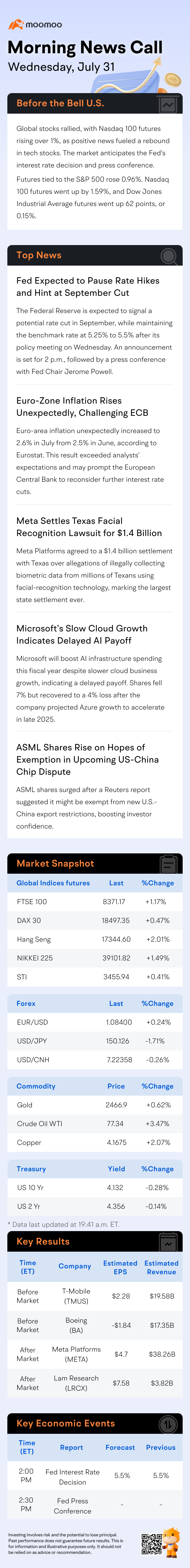 米国朝のニュースコール | テック株式市場が利上げ決定を待つ中で急騰