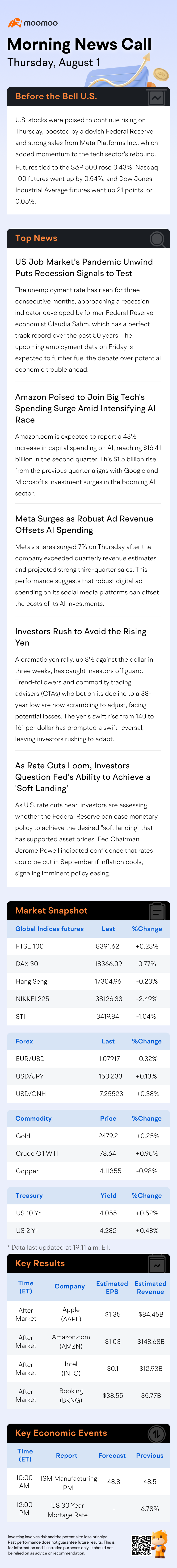 US Morning News Call | U.S. Stocks Set to Rise on Fed's Dovish Stance and Meta's Strong Earnings