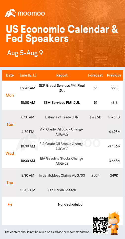 What to Expect in the Week Ahead (SMCI, NVO, LLY and DIS Earnings; ISM Services Report)