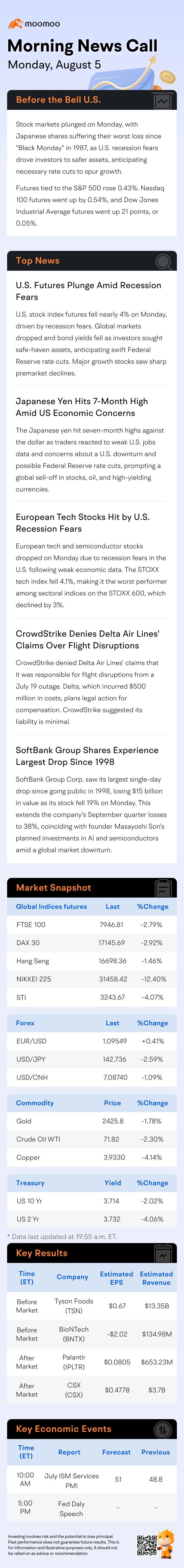 US Morning News Call | Global Stocks Plunge Amid US Recession Fears, Japanese Shares Surpass Black Monday Losses