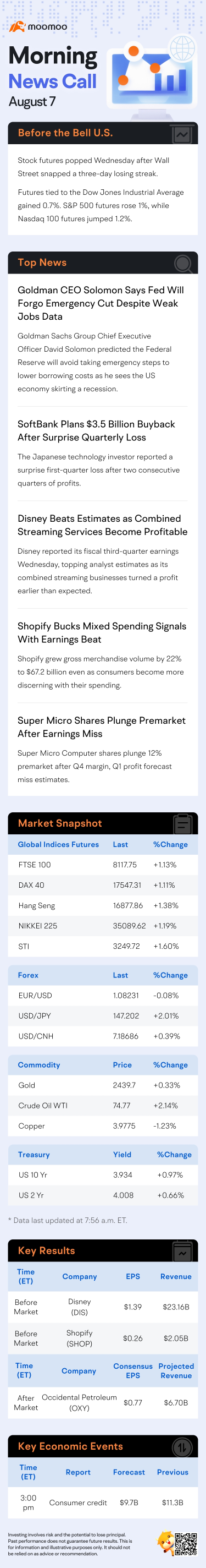 US Morning News Call | Stock Futures Jump as Traders Tries to Recoup Sell-Off