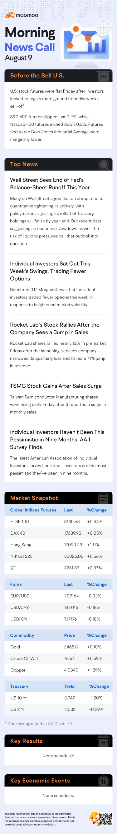 US Morning News Call | Nasdaq-100 Futures Turn Red as Individual Investors Sat Out This Week's Swings