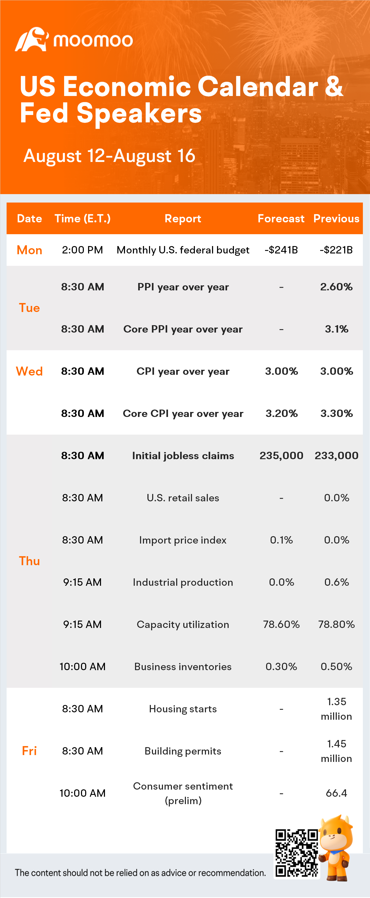 What to Expect in the Week Ahead (HD, NU, WMT and CSCO Earnings; July Inflation Data)