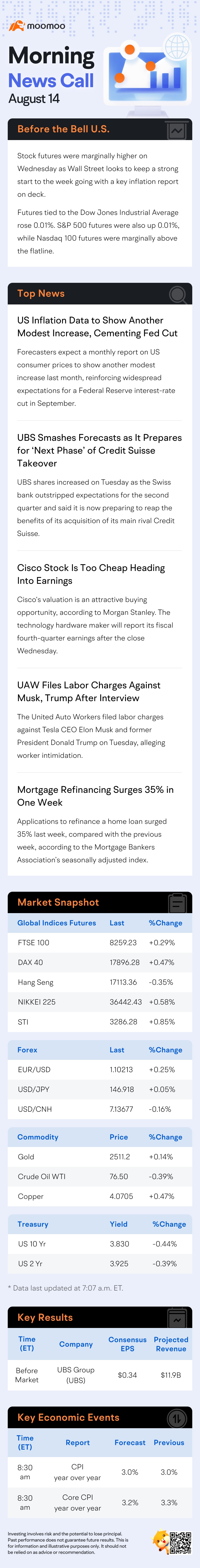 US Morning News Call | All Eyes on CPI as Data to Show Another Modest Increase, Cementing Fed Cut