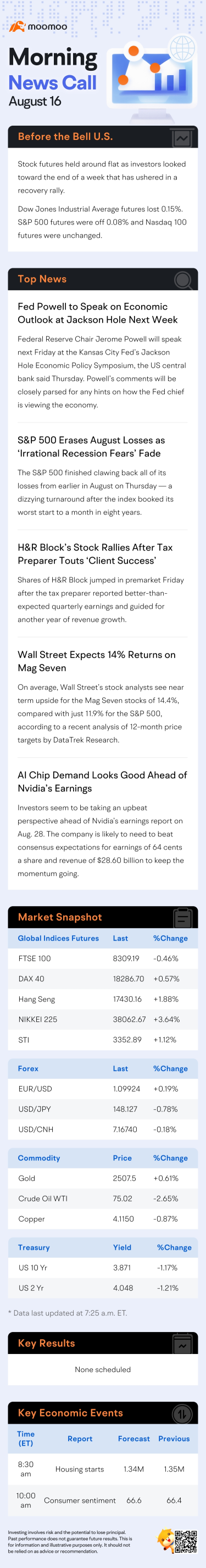 US Morning News Call | Stock Futures Little Changed as Wall Street Heads for a Winning Week