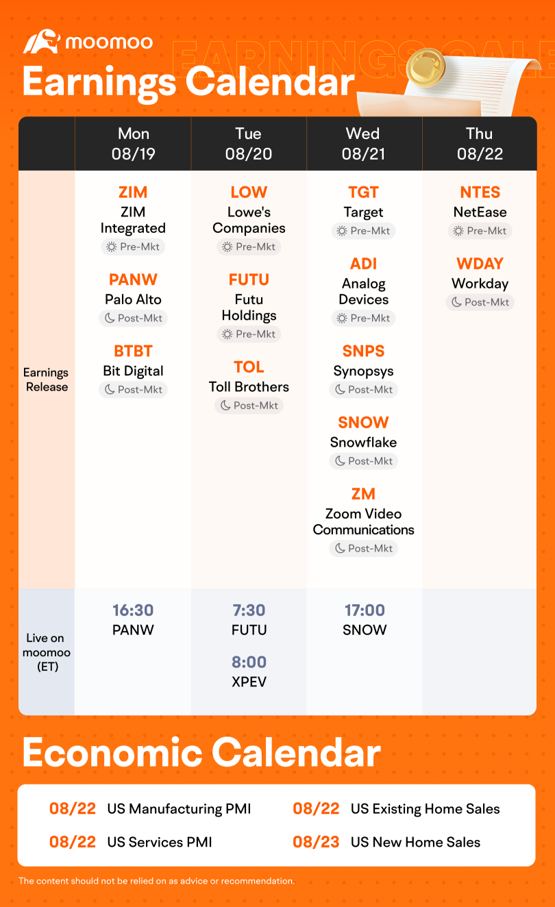 What to Expect in the Week Ahead (TGT and Palo Alto Earnings; FOMC Minutes and Powell's Jackson Hole Speech)