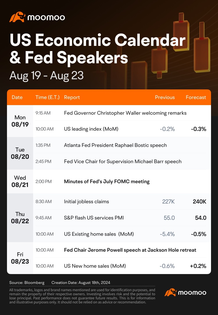 What to Expect in the Week Ahead (TGT and Palo Alto Earnings; FOMC Minutes and Powell's Jackson Hole Speech)