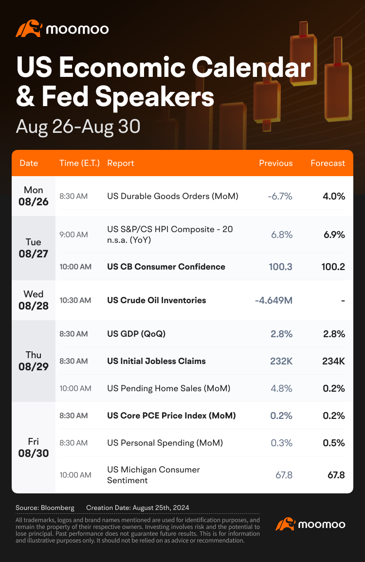 What to Expect in the Week Ahead (NVDA and CRM Earnings; GDP and PCE inflation)