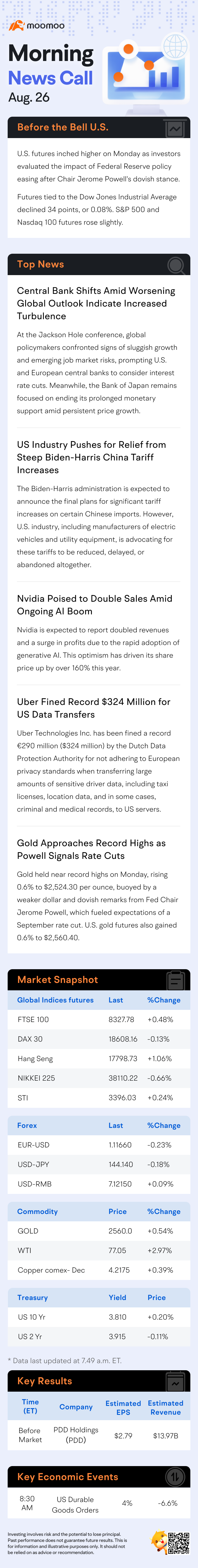 US Morning News Call | U.S. Futures Rise as Investors Weigh Fed Policy Easing After Powell's Dovish Remarks