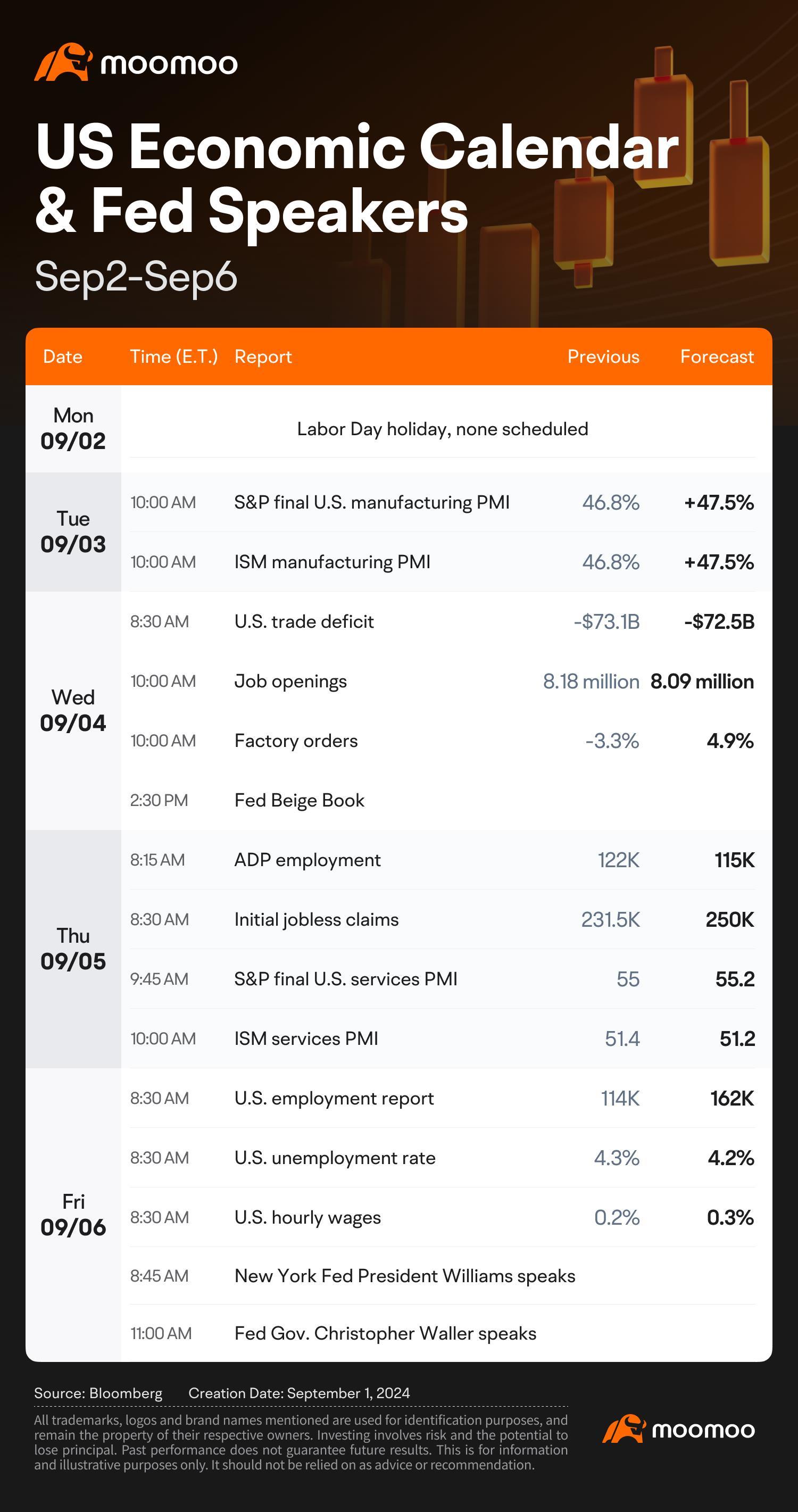 What to Expect in the Week Ahead (AVGO and NIO Earnings; U.S... - moomoo  Community