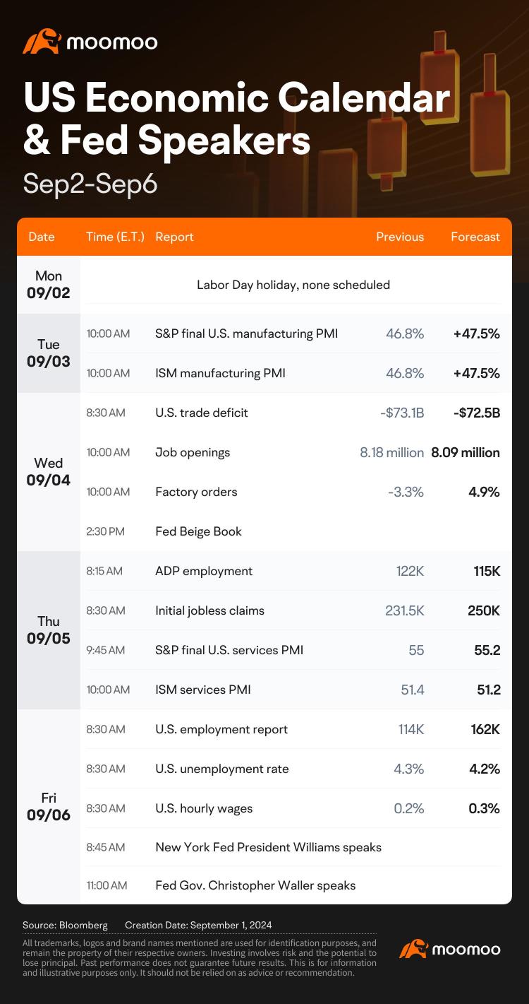 What to Expect in the Week Ahead (AVGO and NIO Earnings; U.S. Jobs Report and Inflation Data)