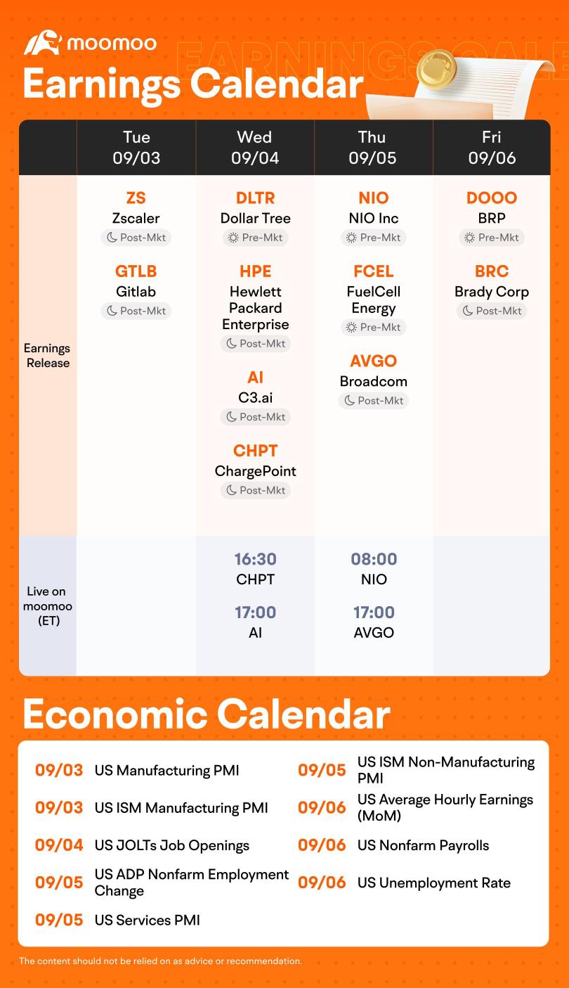 What to Expect in the Week Ahead (AVGO and NIO Earnings; U.S. Jobs Report and Inflation Data)