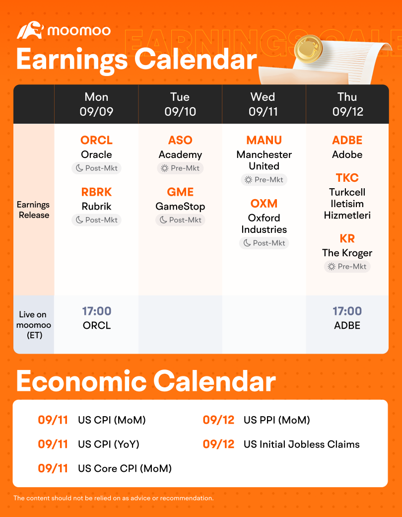 今週の見通し（ORCL、ADBE、GMEの決算；CPIとPPI）