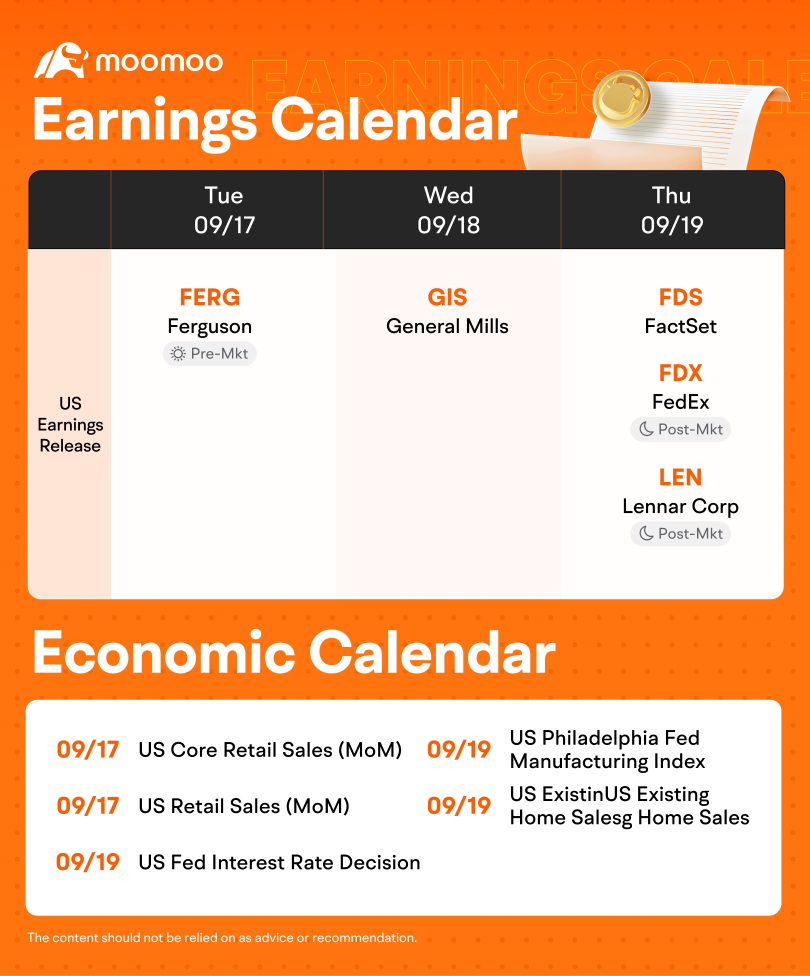 What to Expect in the Week Ahead (Fed Decision; Earnings from FedEx and Lennar)