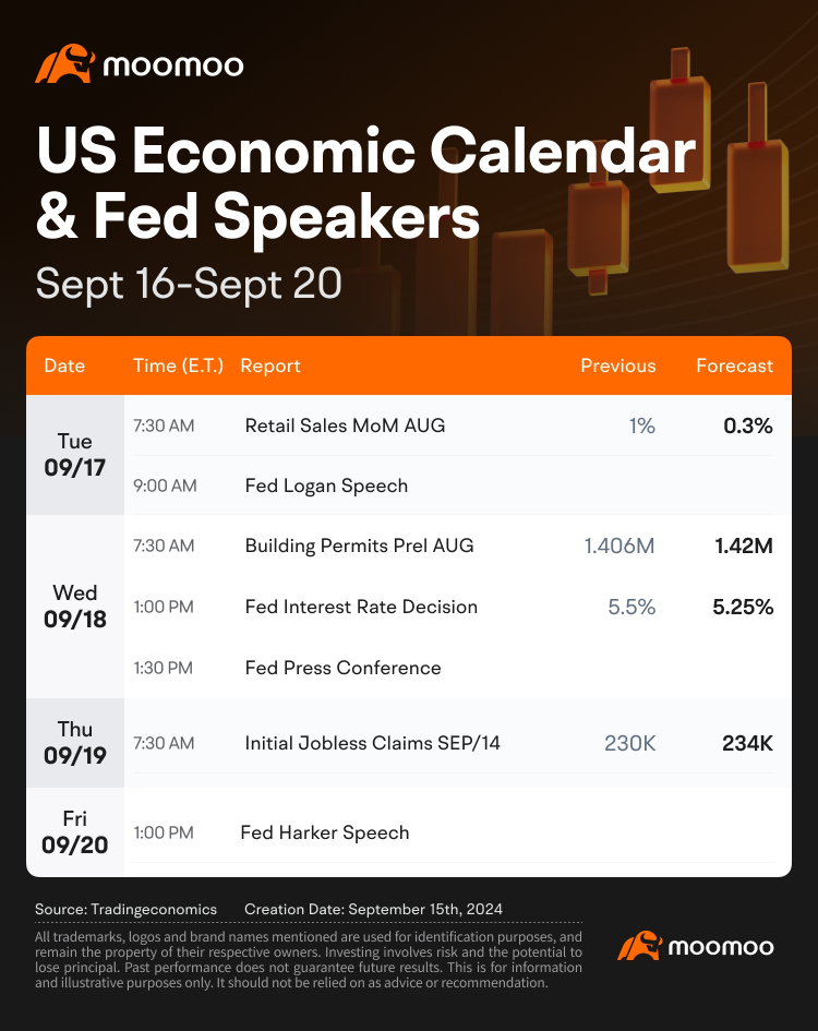 What to Expect in the Week Ahead (Fed Decision; Earnings from FedEx and Lennar)