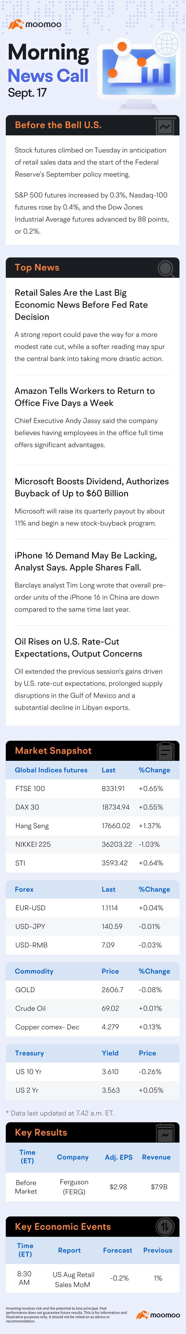 US Morning News Call | US Stock Futures Climb as Wall Street Awaits Retail Sales Data, Fed Policy Meeting