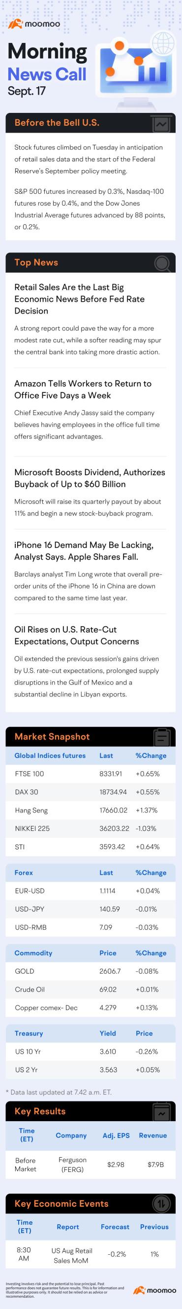 US Morning News Call | US Stock Futures Climb as Wall Street Awaits Retail Sales Data, Fed Policy Meeting