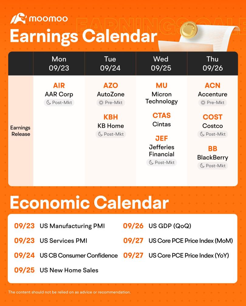 What to Expect in the Week Ahead (PCE Index and GDP data; Earnings from KB Home and Micron Technology)