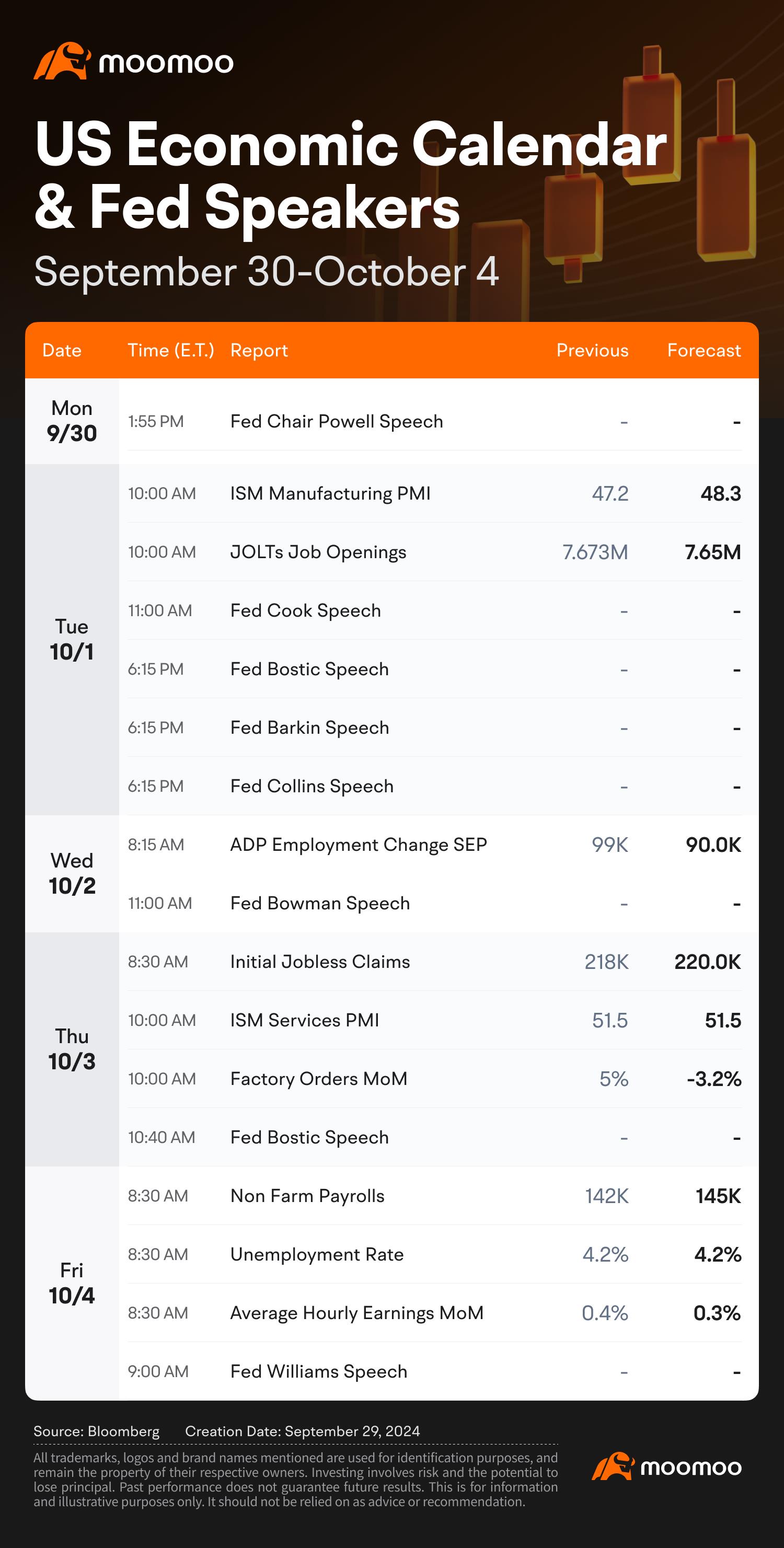 What to Expect in the Week Ahead (Non Farm Payrolls and Fed Powell Speech; Earnings From Carnival and Nike)