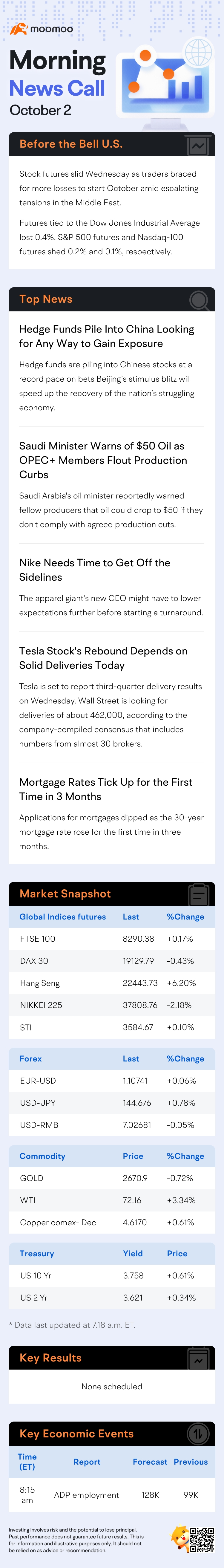 US Morning News Call | Stock Futures Fall as Geopolitical Fears Continue