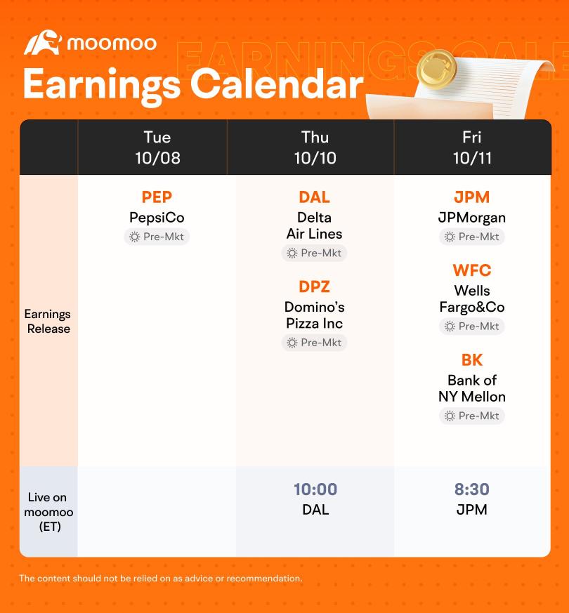 What to Expect in the Week Ahead (CPI Index and Fed Officials' Speaks; Earnings From PepsiCo and JPMorgan)