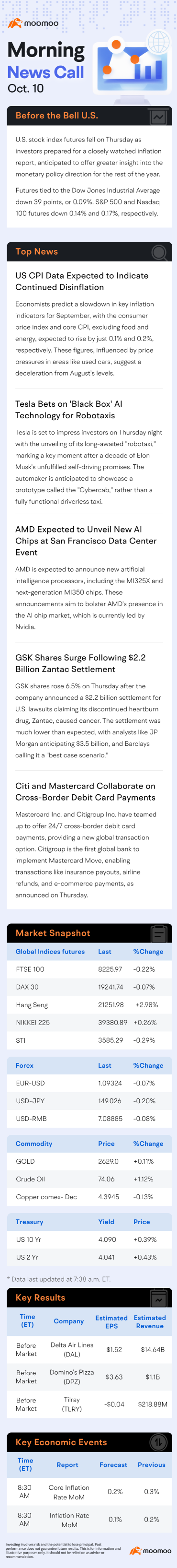 米国モーニングニュースコール | 米国株先物が主要インフレレポートに先立ち下落。テスラ・ロボタクシー・イベントが注目を集める