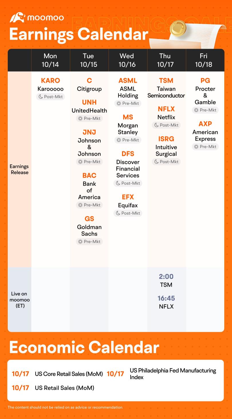 What to Expect in the Week Ahead (Retail Sales Report and Business Inventories; Earnings From ASML, TSM and Banks)