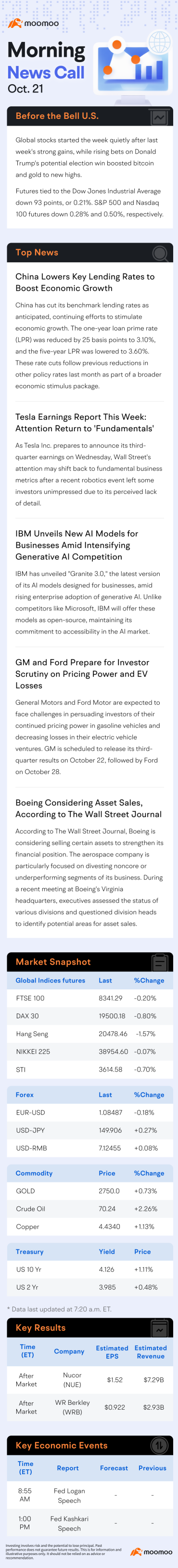 US Morning News Call | Global Stocks Start Week Quietly as Trump Election Speculation Boosts Bitcoin and Gold