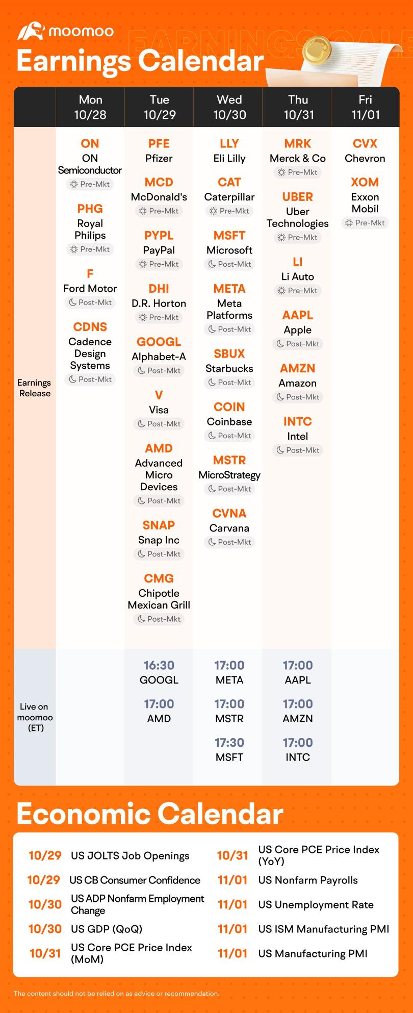 未來一周會有什麼期待（GOOGL、蘋果、meta平台營收；就業報告）