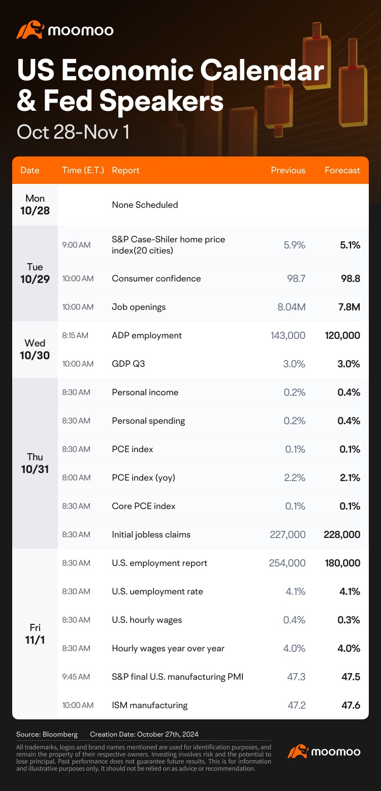 What to Expect in the Week Ahead (GOOGL, AAPL, META Earnings; Jobs Report)