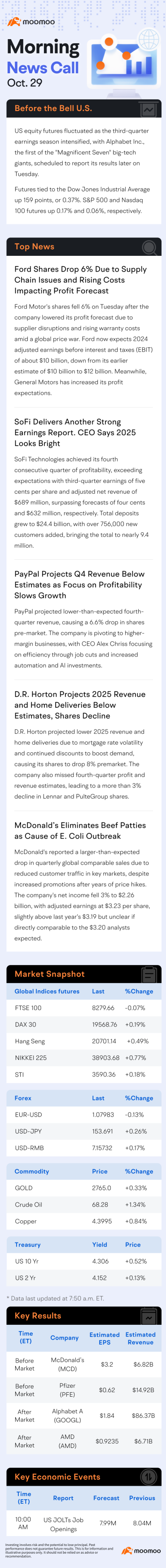 US Morning News Call | US Equity Futures Fluctuate as Alphabet's Earnings Report Releases After Market Closes