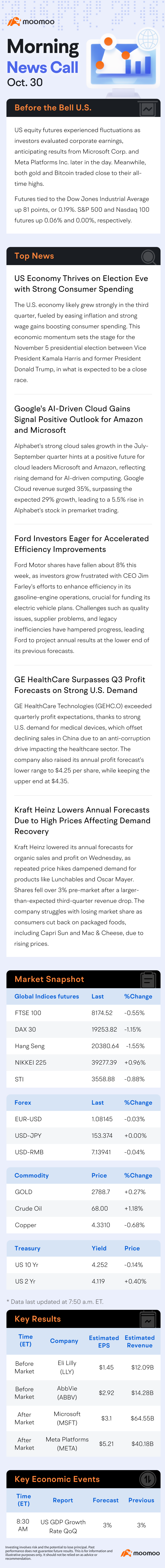 US Morning News Call | US Equity Futures Fluctuate Amid Corporate Earnings Review; Gold and Bitcoin Near Record Highs