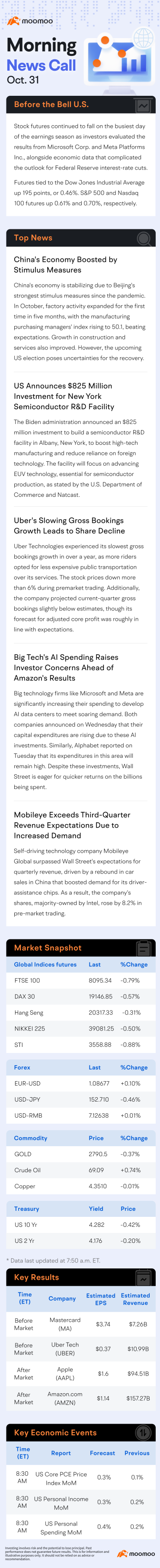 US Morning News Call | Stocks Fall Amid Mixed Earnings and Uncertain Interest-Rate Outlook; PCE Data Coming Soon