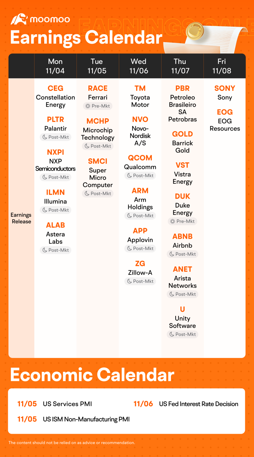 未来一周会有什么期待（PLTR，ARm，QCOm收益；美国总统大选和联邦利率决定）