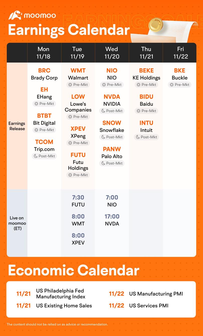 What to Expect in the Week Ahead (WMT, NIO and NVDA Earnings; US Manufacturing PMI )